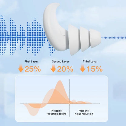 AquaSilence Noise Cancelling Ear Plugs